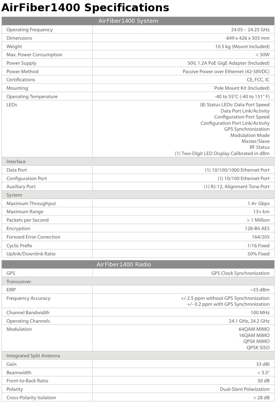 airfiber1400_04