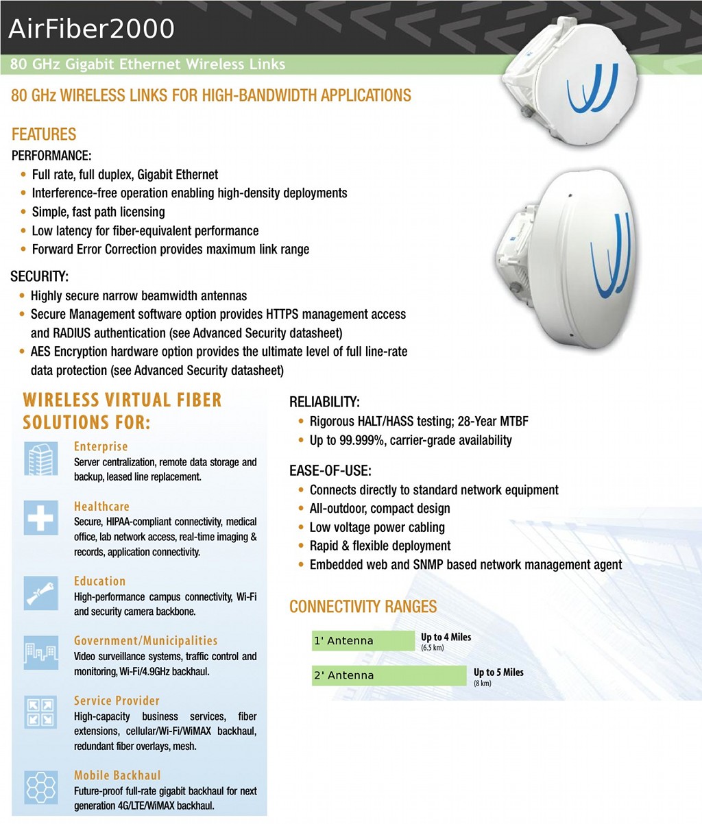 AirFiber2000_01