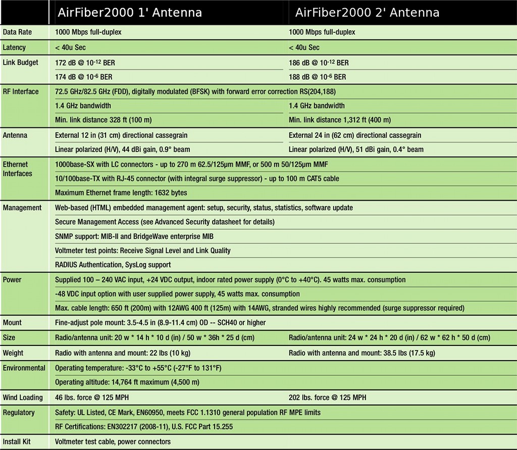 AirFiber2000_02